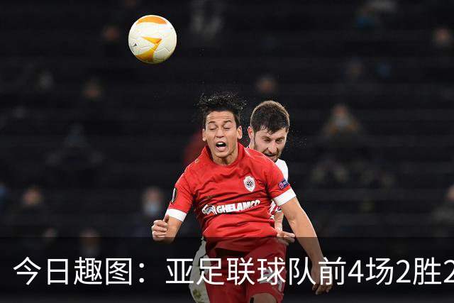 今日趣图：亚足联球队前4场2胜2平 这届世界杯中日韩都踢的很出色